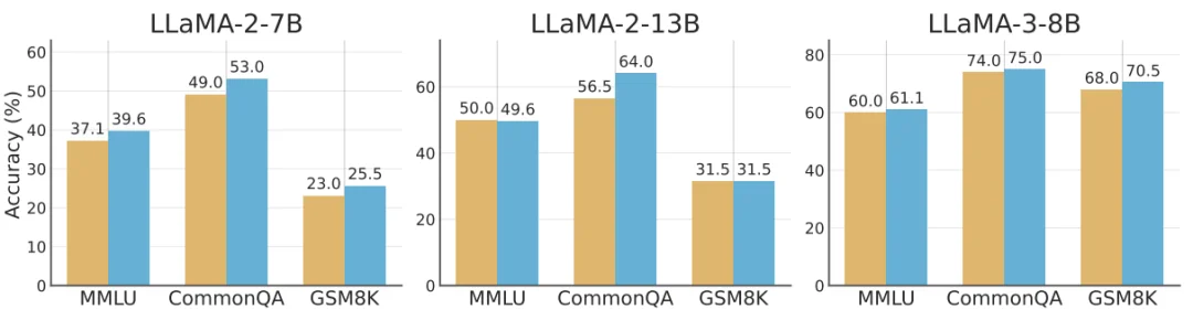 ICLR 2026 | ProSafePrune：一剪见效，告别大模型过度防御