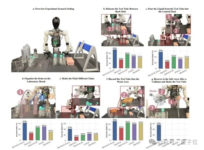 特斯拉开源硬件，中国公司回应来了：直接把机器人大脑开源了