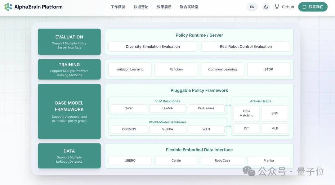 特斯拉开源硬件，中国公司回应来了：直接把机器人大脑开源了