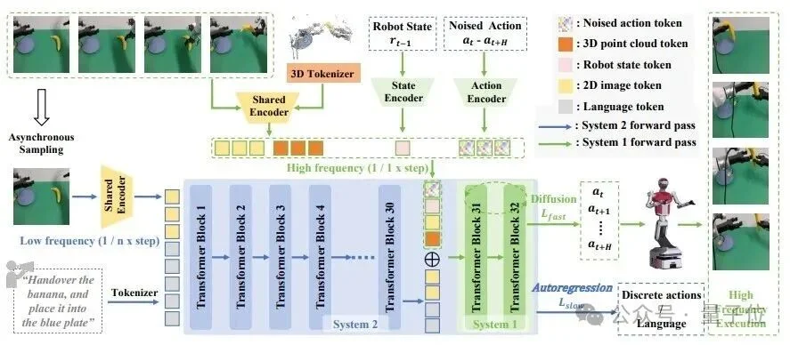 特斯拉开源硬件，中国公司回应来了：直接把机器人大脑开源了