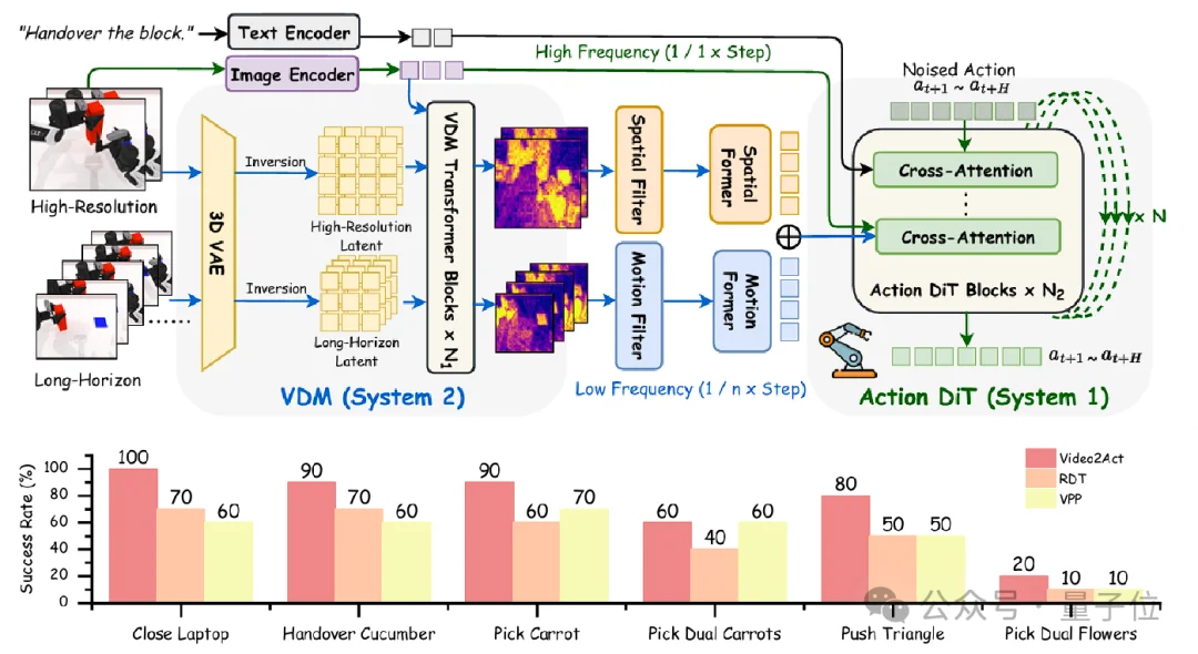 特斯拉开源硬件，中国公司回应来了：直接把机器人大脑开源了