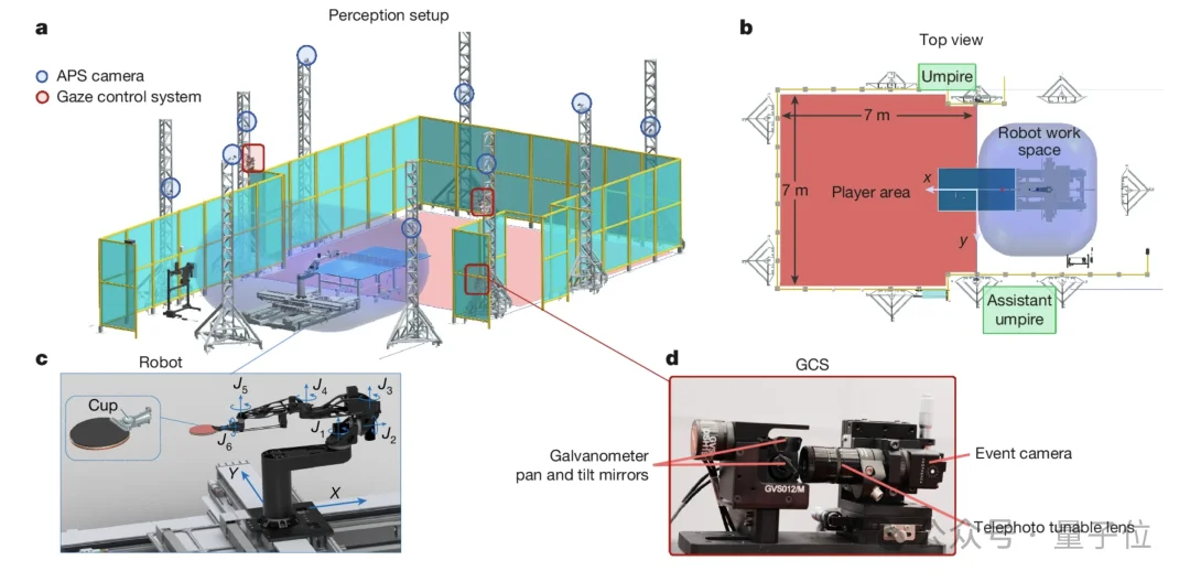 Nature封面：机器人乒乓球干翻人类职业选手