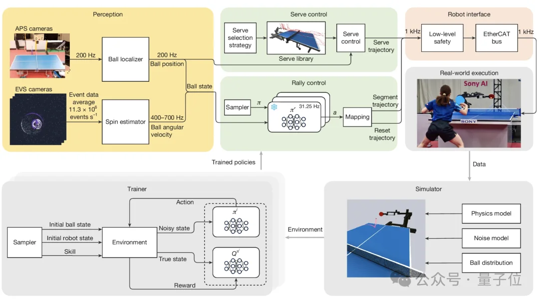 Nature封面：机器人乒乓球干翻人类职业选手