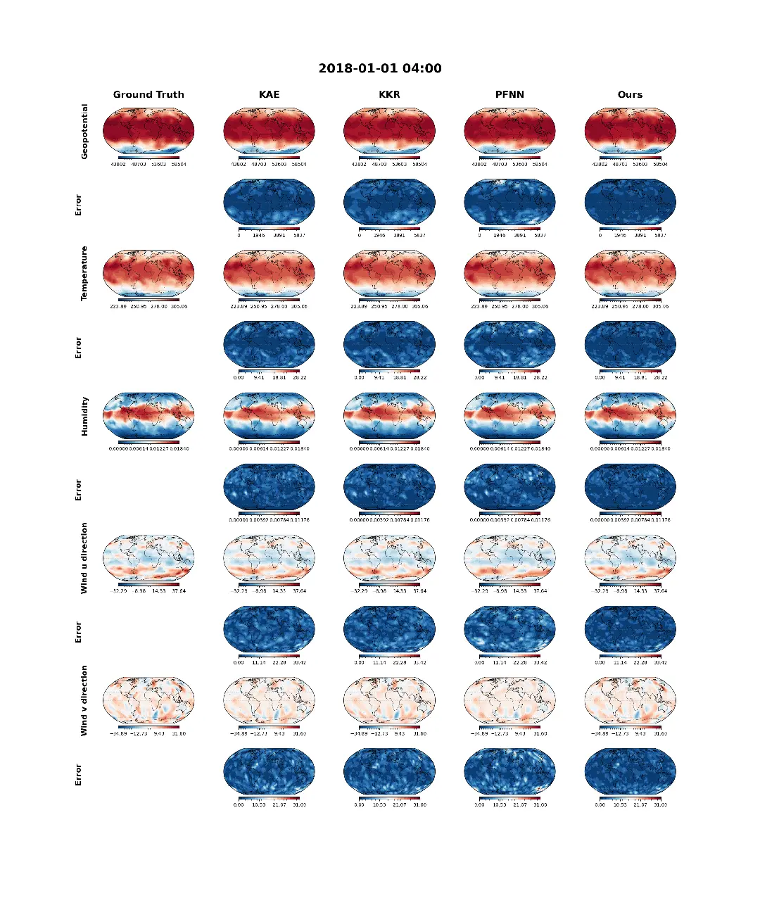 ICLR 2026 Oral｜Information Shapes Koopman Representation：信息如何决定世界模拟？