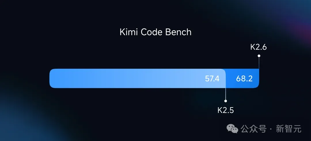 13小时不眠不休，300个分身狂敲代码！开源第一易主了