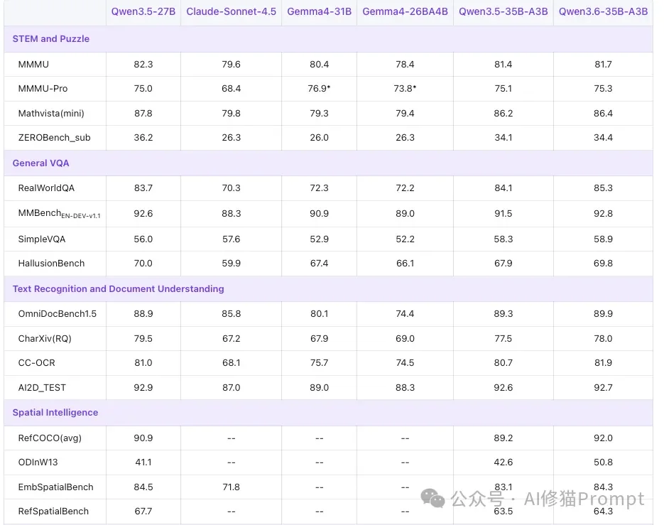 都是你能部署的：Qwen3.6和Gemma4，谁更适合作为你的下一代本地MoE模型？