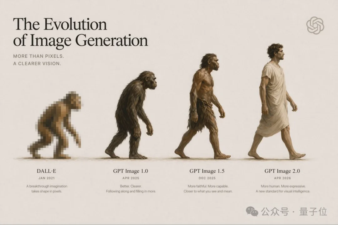 半壁华人！GPT Image 2团队曝光：无锡才俊带队，13人4个月封神