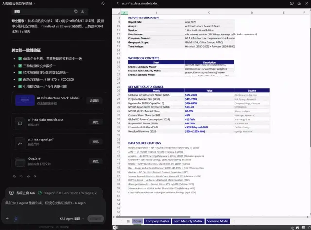 13小时不眠不休，300个分身狂敲代码！开源第一易主了