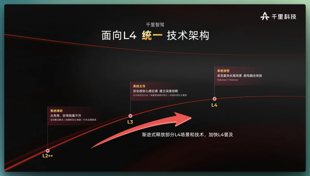 印奇，这次讲了一个「大模型上车」的完整故事