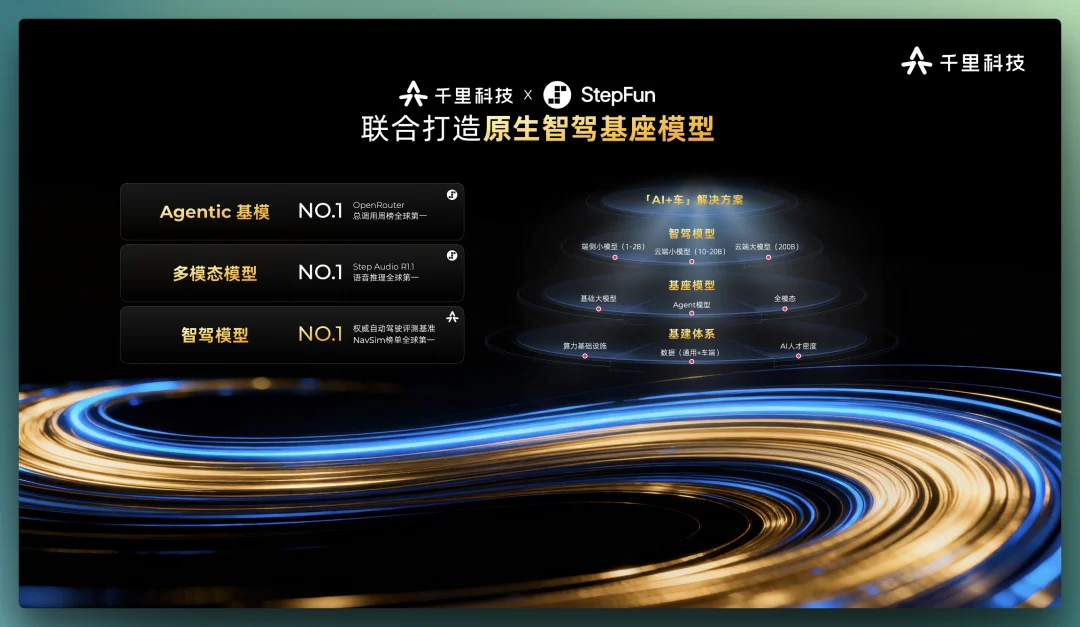 印奇，这次讲了一个「大模型上车」的完整故事