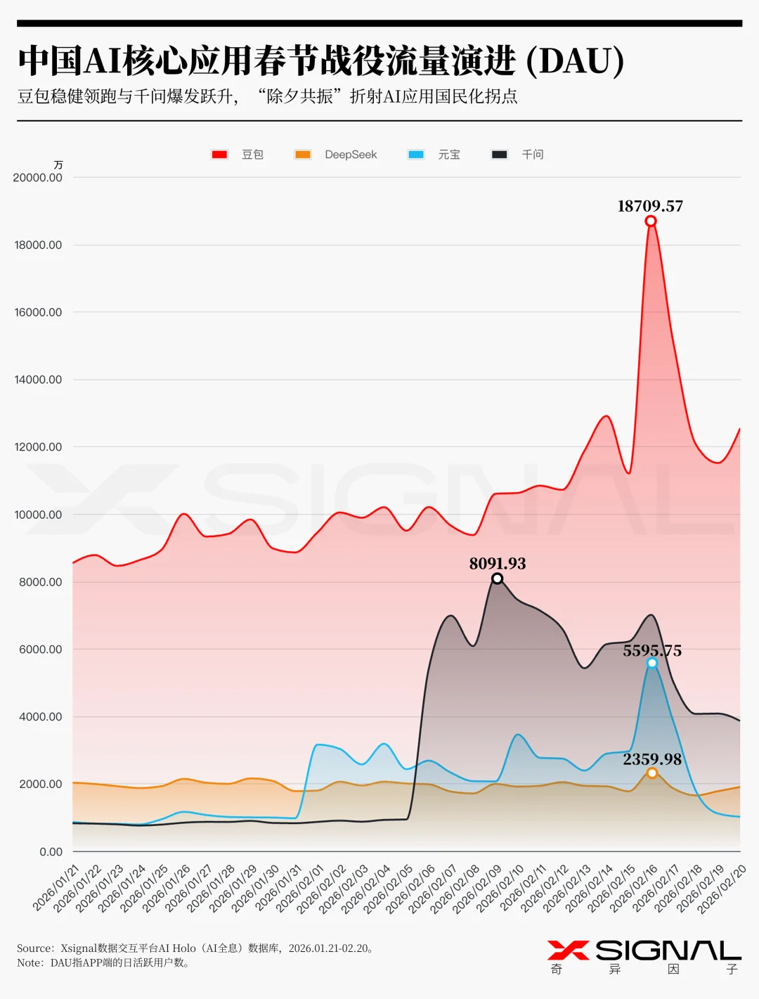 《季载录·春丨Xsignal 全球AI应用行业季度报告丨2026》丨万字长文丨Xsignal深度文章