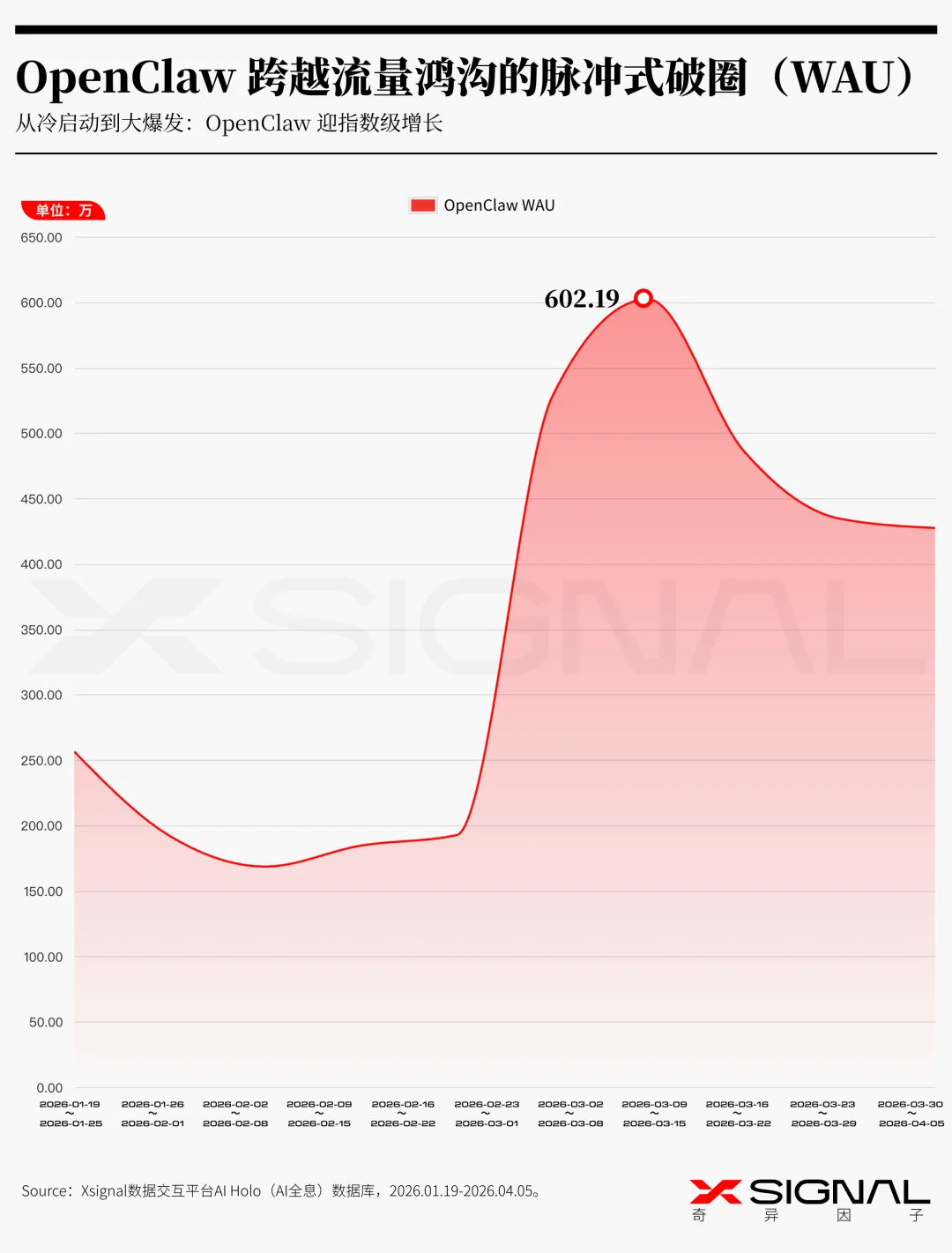 《季载录·春丨Xsignal 全球AI应用行业季度报告丨2026》丨万字长文丨Xsignal深度文章
