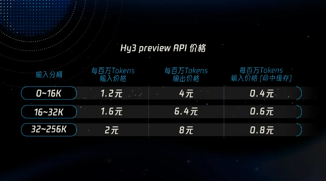 刚刚，姚顺雨腾讯首秀来了！三个月重建混元新模型，实测到底什么水平