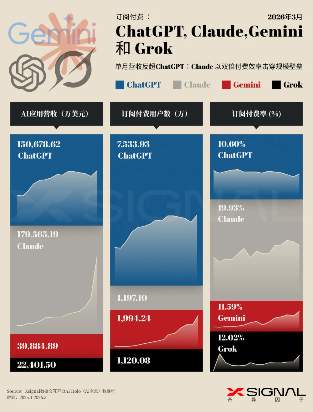 《季载录·春丨Xsignal 全球AI应用行业季度报告丨2026》丨万字长文丨Xsignal深度文章