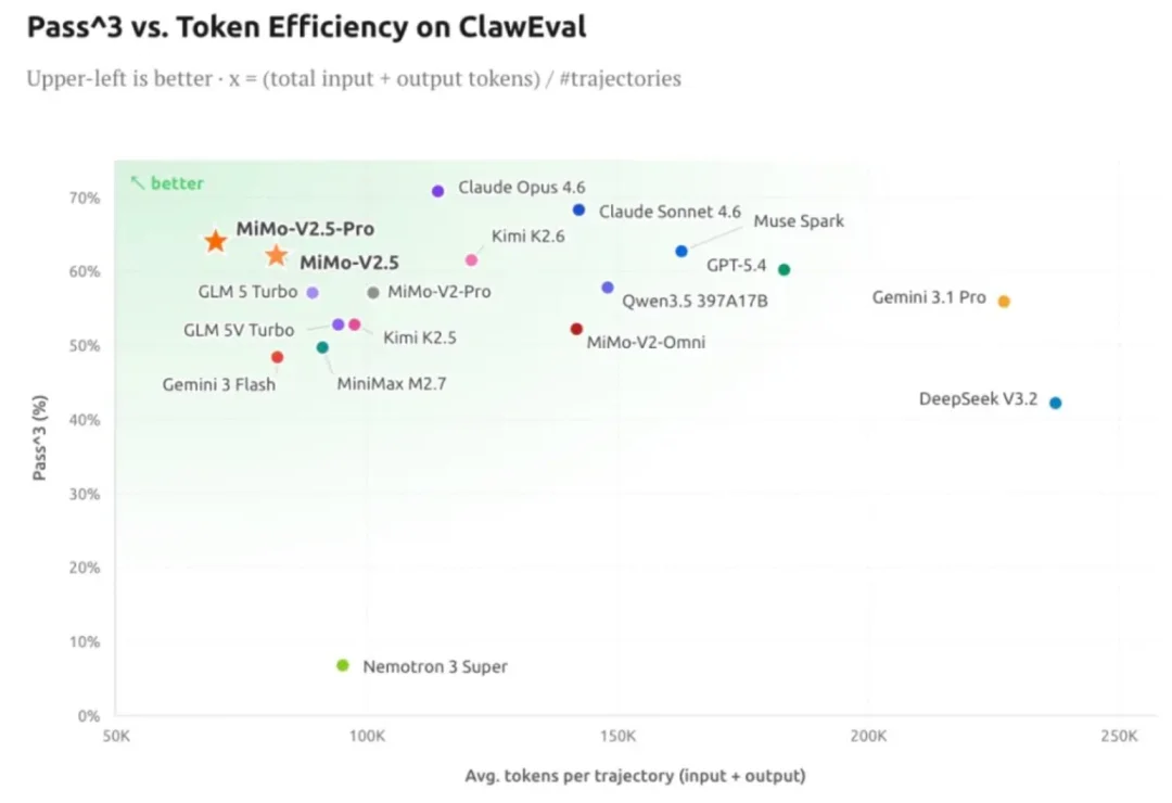 DeepSeek V4发布前，罗福莉亮剑！小米最强大模型MiMo-V2.5深夜突袭