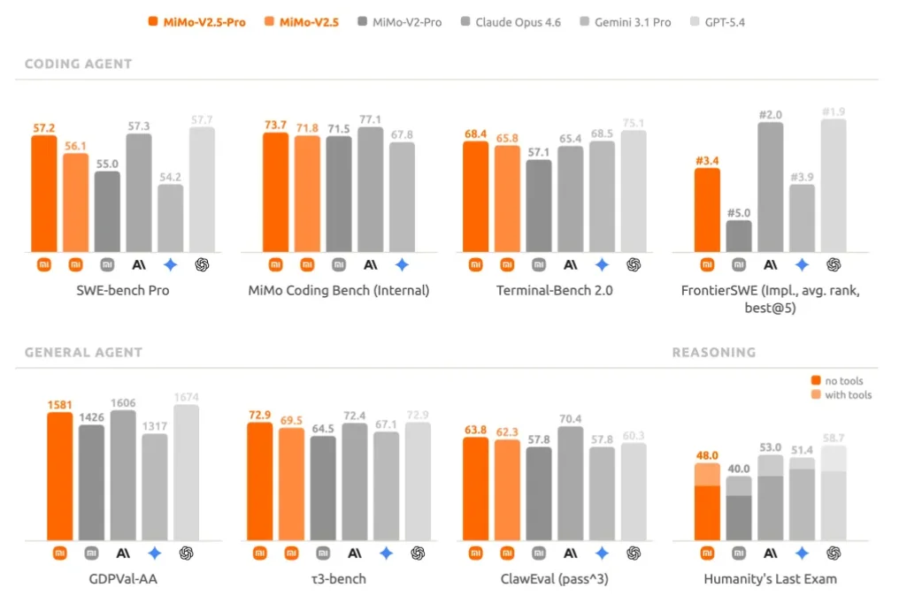 DeepSeek V4发布前，罗福莉亮剑！小米最强大模型MiMo-V2.5深夜突袭