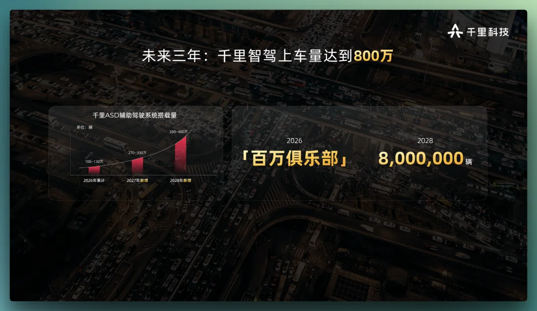 印奇，这次讲了一个「大模型上车」的完整故事