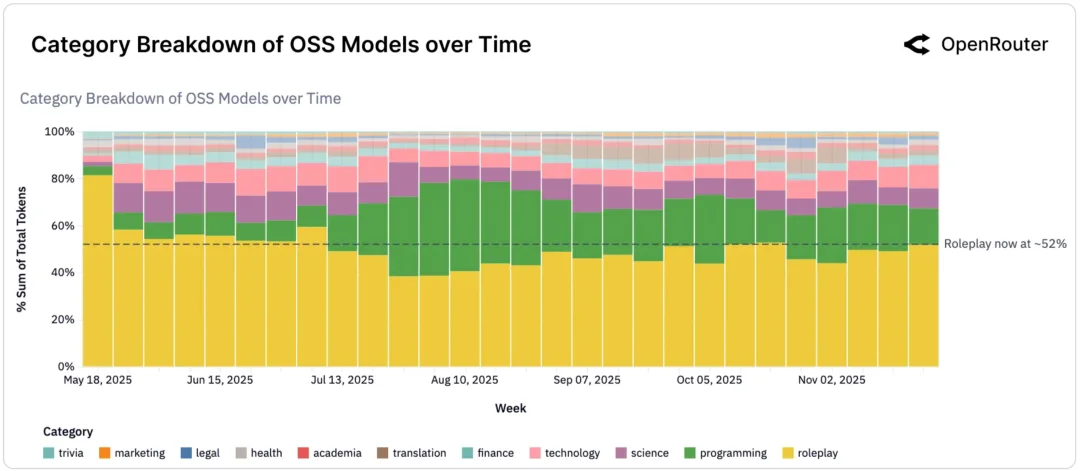 刚刚，姚顺雨腾讯首秀来了！三个月重建混元新模型，实测到底什么水平