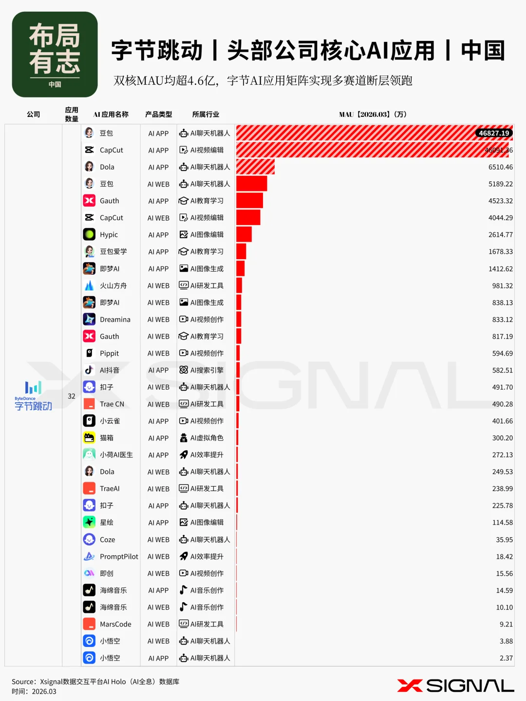 《季载录·春丨Xsignal 全球AI应用行业季度报告丨2026》丨万字长文丨Xsignal深度文章