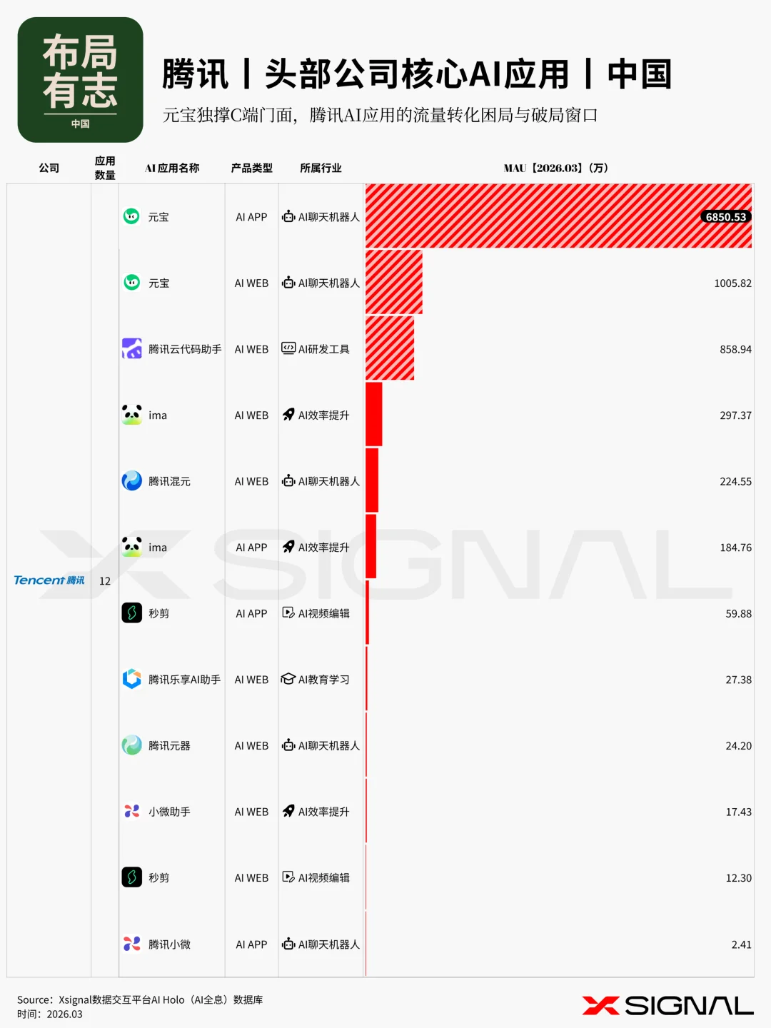 《季载录·春丨Xsignal 全球AI应用行业季度报告丨2026》丨万字长文丨Xsignal深度文章