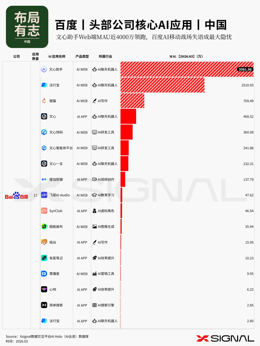《季载录·春丨Xsignal 全球AI应用行业季度报告丨2026》丨万字长文丨Xsignal深度文章