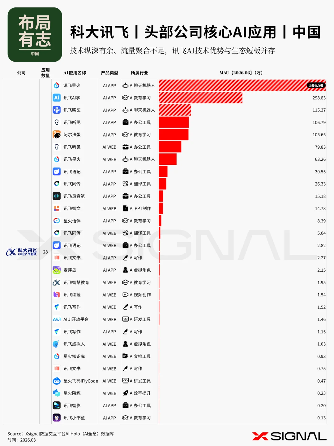 《季载录·春丨Xsignal 全球AI应用行业季度报告丨2026》丨万字长文丨Xsignal深度文章