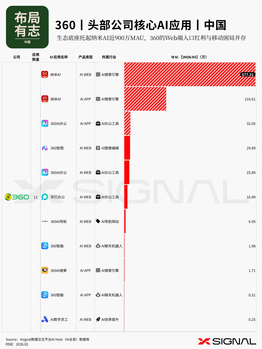 《季载录·春丨Xsignal 全球AI应用行业季度报告丨2026》丨万字长文丨Xsignal深度文章