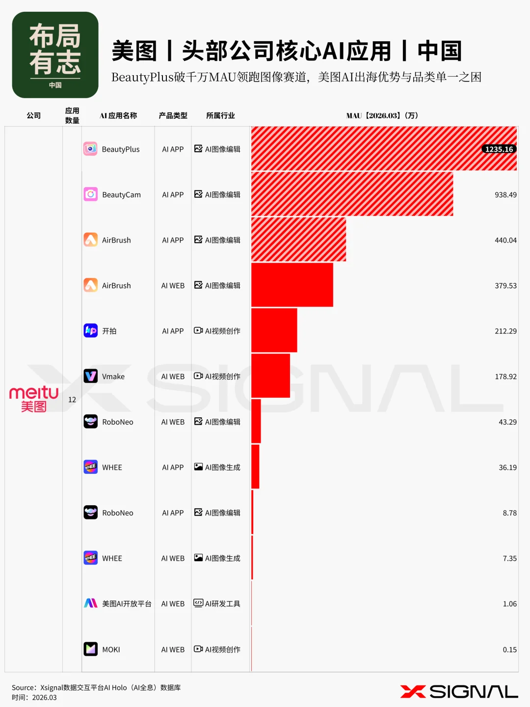 《季载录·春丨Xsignal 全球AI应用行业季度报告丨2026》丨万字长文丨Xsignal深度文章