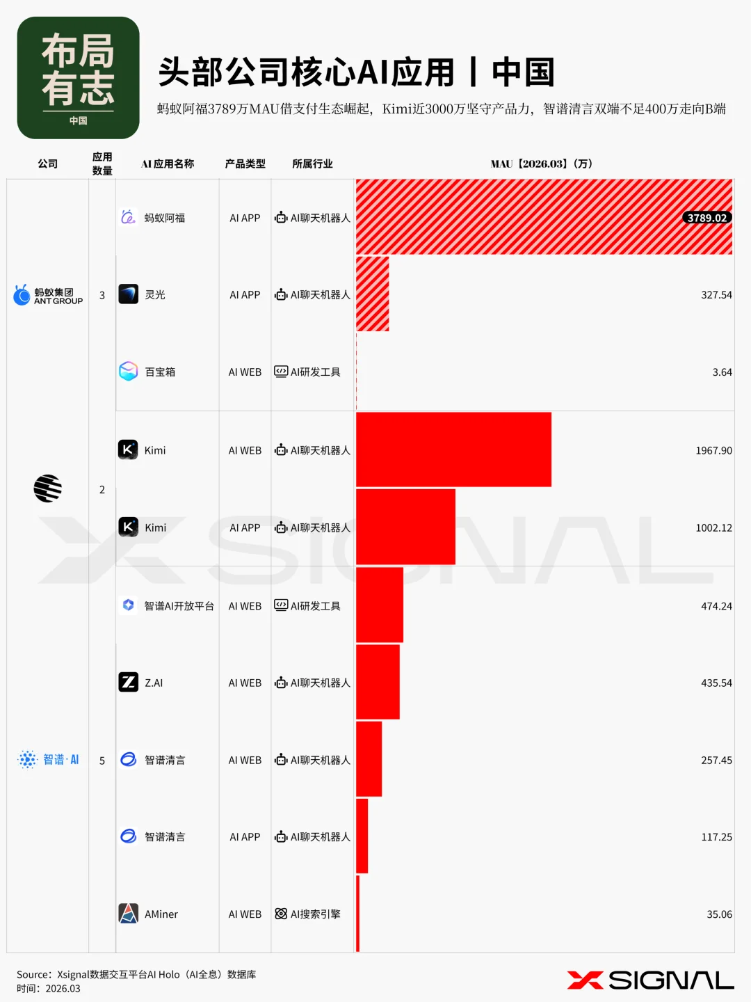 《季载录·春丨Xsignal 全球AI应用行业季度报告丨2026》丨万字长文丨Xsignal深度文章