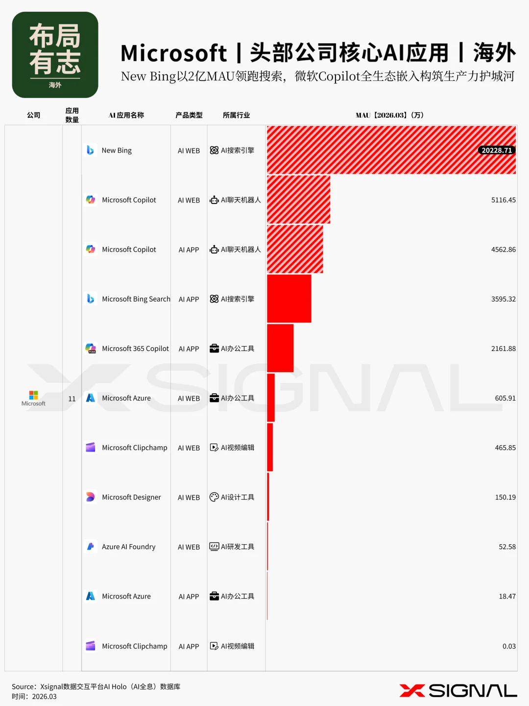 《季载录·春丨Xsignal 全球AI应用行业季度报告丨2026》丨万字长文丨Xsignal深度文章