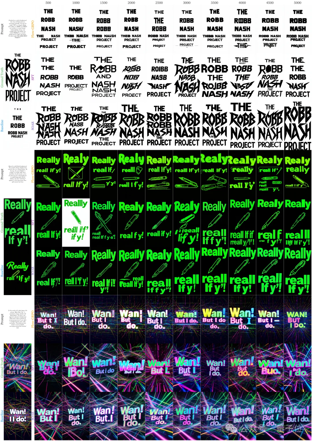 视觉大模型迎来“o1时刻”：腾讯混元提出SOAR，让AI在生成中学会自我纠偏