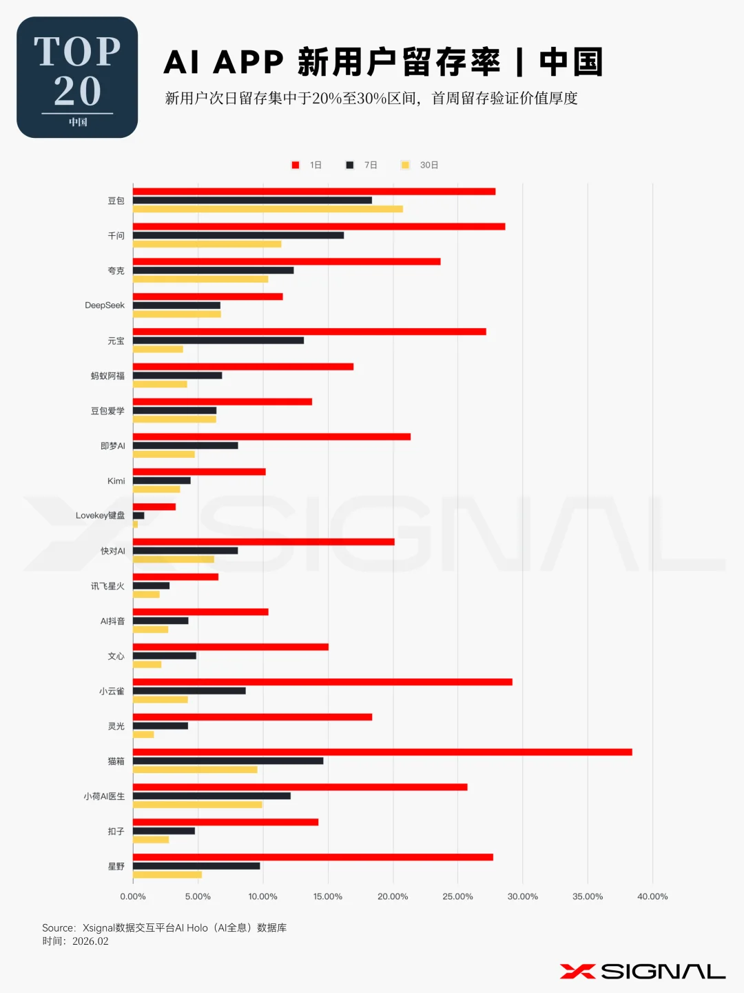 《季载录·春丨Xsignal 全球AI应用行业季度报告丨2026》丨万字长文丨Xsignal深度文章