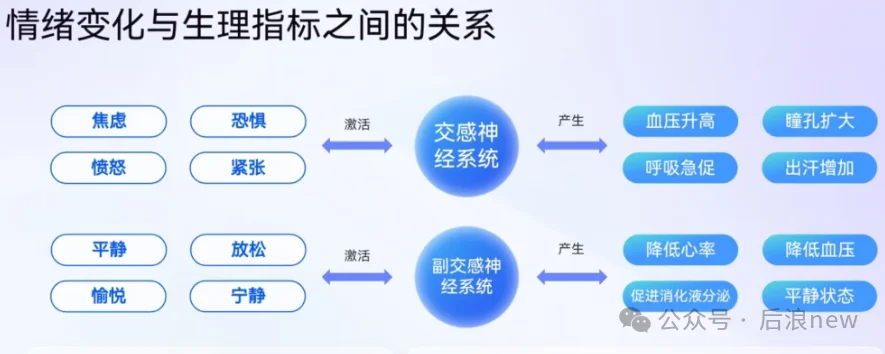 赋能千万台穿戴设备后，中科院团队「彼岸心智」以AI冥想坐垫填补品类空白
