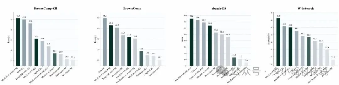 理想同学 MindDR 1.5 发布：多智能体强化学习加持，深度研究更可靠