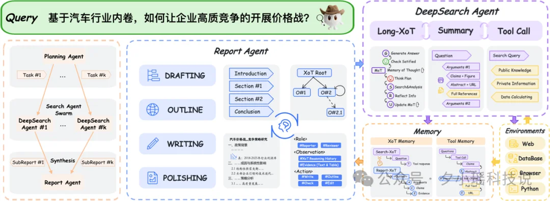 理想同学 MindDR 1.5 发布：多智能体强化学习加持，深度研究更可靠