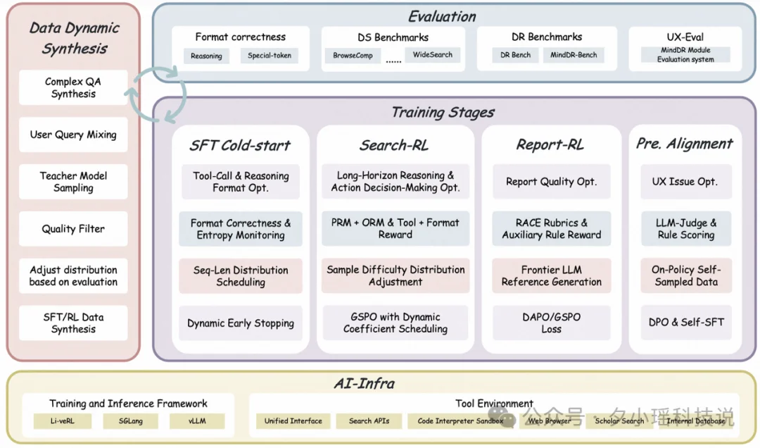 理想同学 MindDR 1.5 发布：多智能体强化学习加持，深度研究更可靠