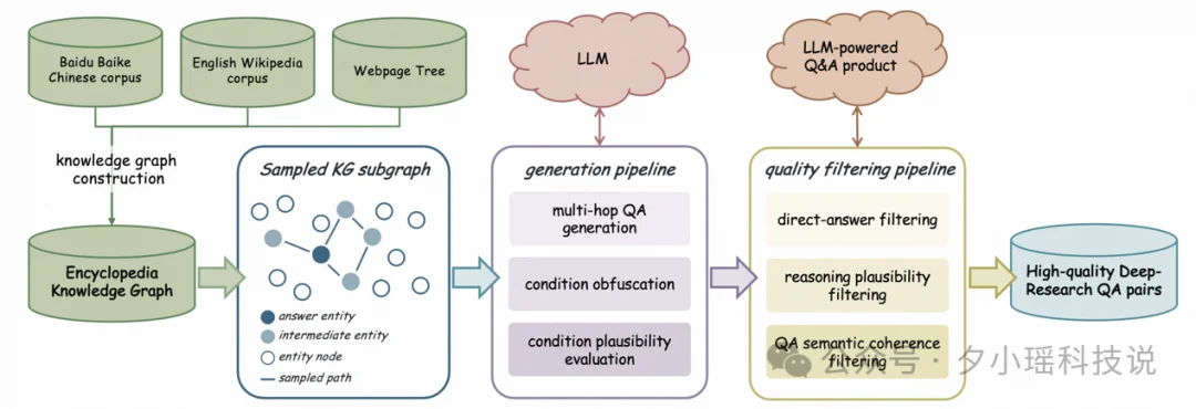 理想同学 MindDR 1.5 发布：多智能体强化学习加持，深度研究更可靠