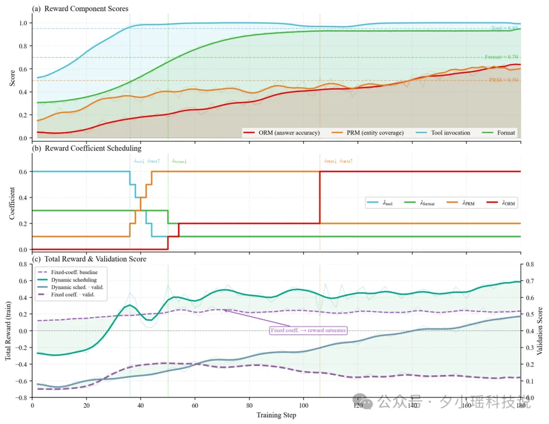 理想同学 MindDR 1.5 发布：多智能体强化学习加持，深度研究更可靠