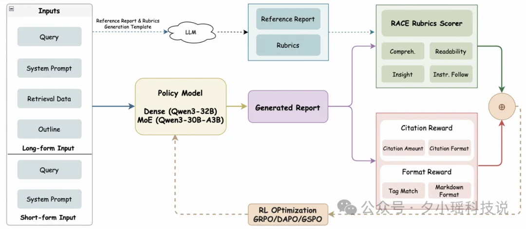 理想同学 MindDR 1.5 发布：多智能体强化学习加持，深度研究更可靠