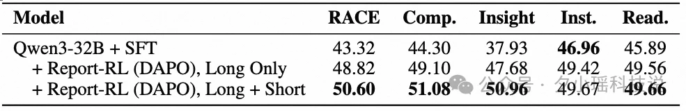 理想同学 MindDR 1.5 发布：多智能体强化学习加持，深度研究更可靠