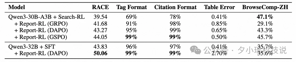 理想同学 MindDR 1.5 发布：多智能体强化学习加持，深度研究更可靠