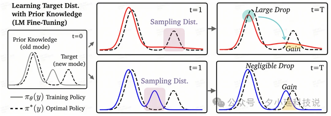 理想同学 MindDR 1.5 发布：多智能体强化学习加持，深度研究更可靠