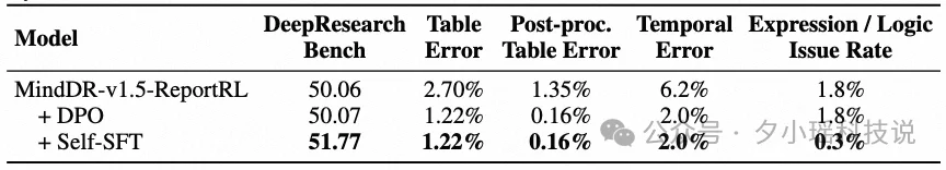 理想同学 MindDR 1.5 发布：多智能体强化学习加持，深度研究更可靠