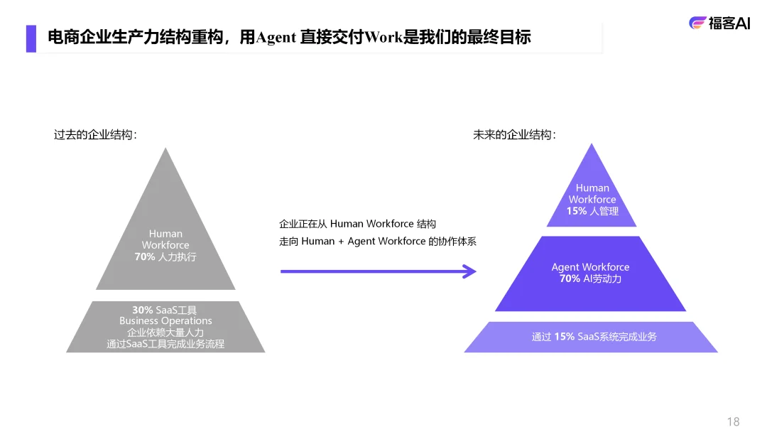 独家｜00后创始人获阿里战略投资，以客服为入口，重构电商生产力