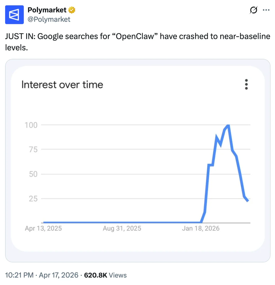 下载量掉到巅峰期一半、日更被骂惨，OpenClaw热还能维持多久？