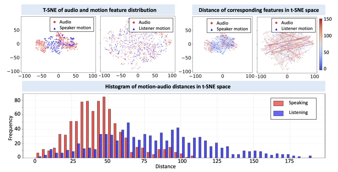 CVPR 2026 | 告别倾听「扑克脸」，UniLS框架来了，刷新数字人对话SOTA