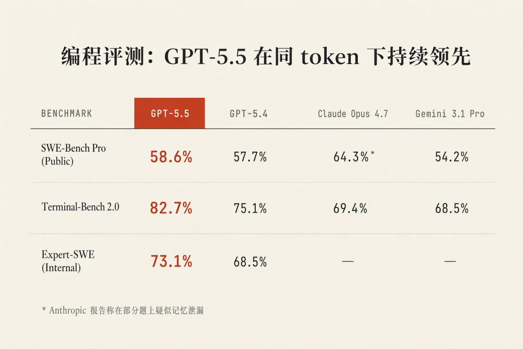 GPT-5.5 发布，详细解读