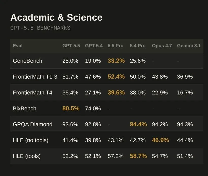 GPT-5.5 发布，详细解读