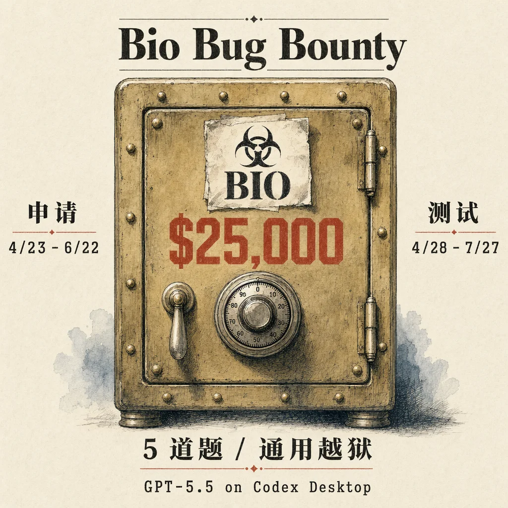 GPT-5.5 发布，详细解读