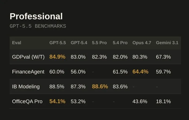 GPT-5.5 发布，详细解读